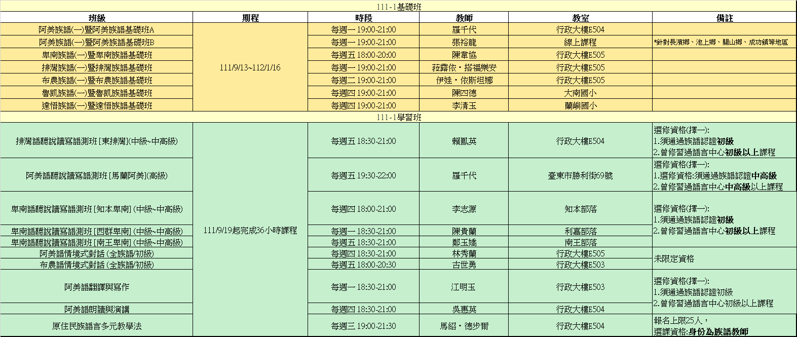 學習班