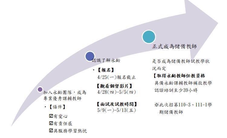 	招募流程
