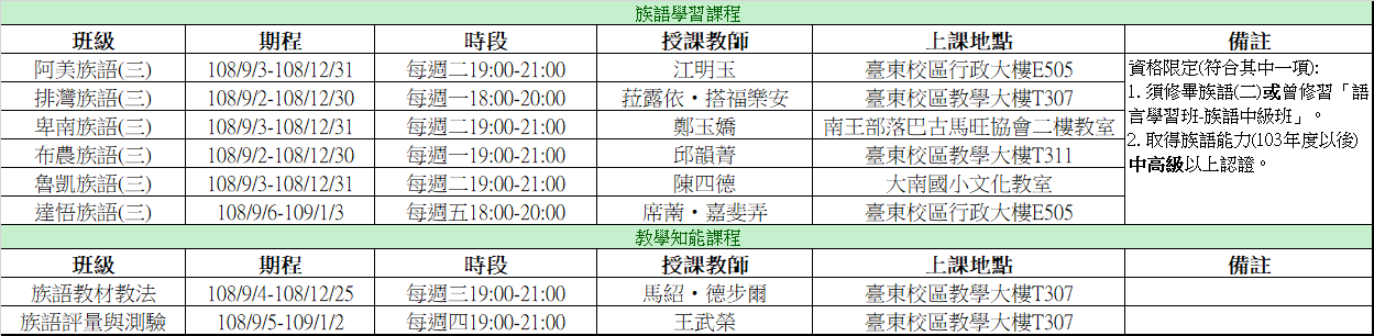 108-1課表