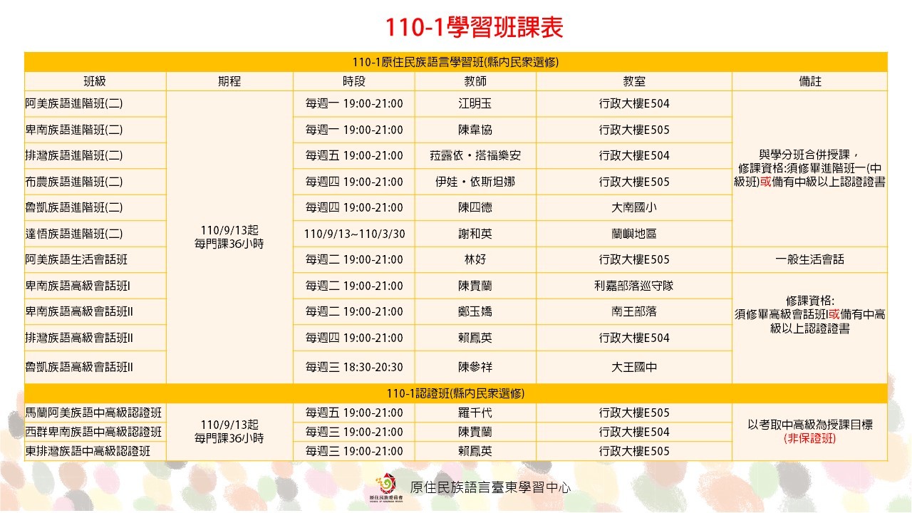 110-1課表